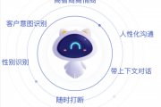 小喵ai人工智能 探秘智能语音助手小喵ai的工作原理