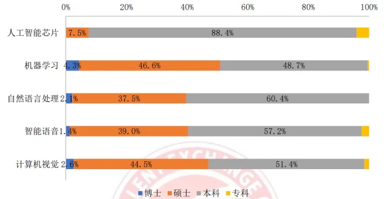 人工智能大学学什么专业 探讨人工智能领域的专业方向